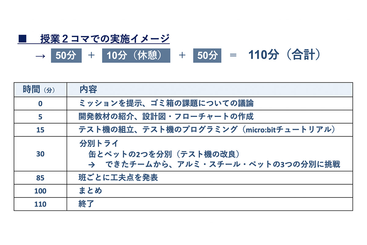 キットの活用例